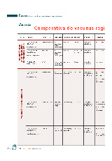 Comparativa de vacunas registradas para cunicultura