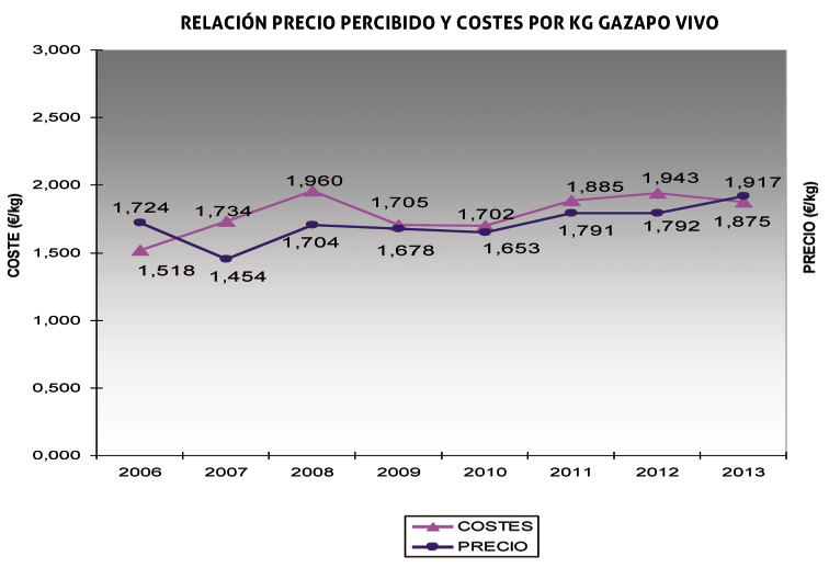 grafico_relacion_precio_coste.jpeg