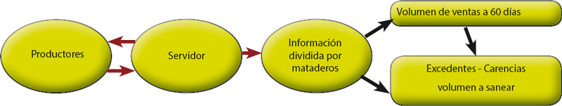 Un_sistema_inform_tico_para_predecir_el_stock_a_llevar_al_matadero.png